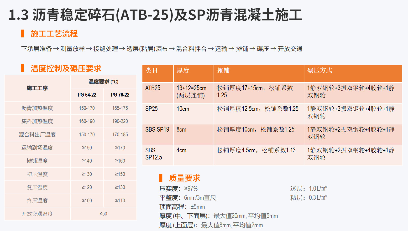 ATB25沥青施工工艺